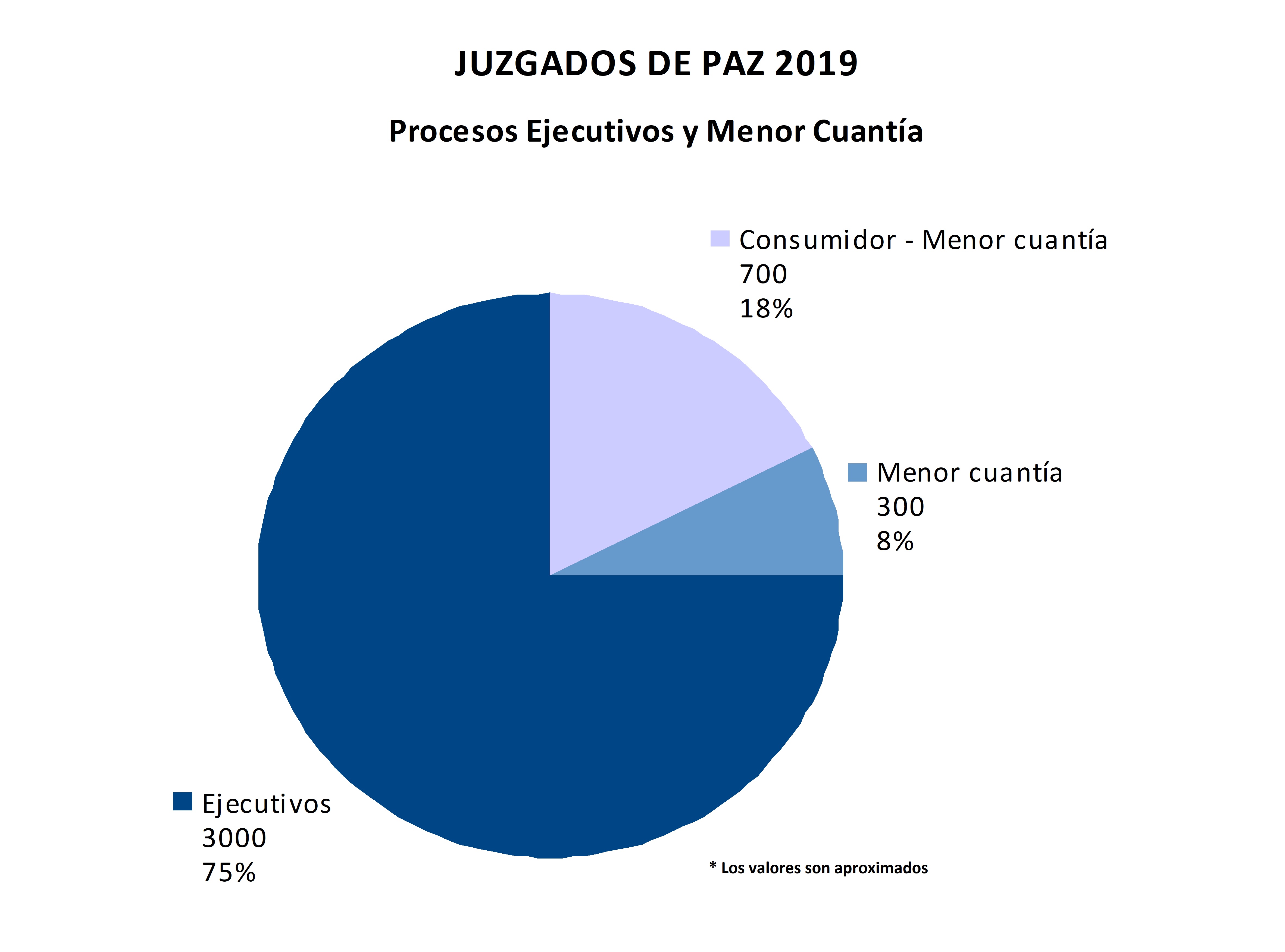 10 Gráfico Menor cuantía